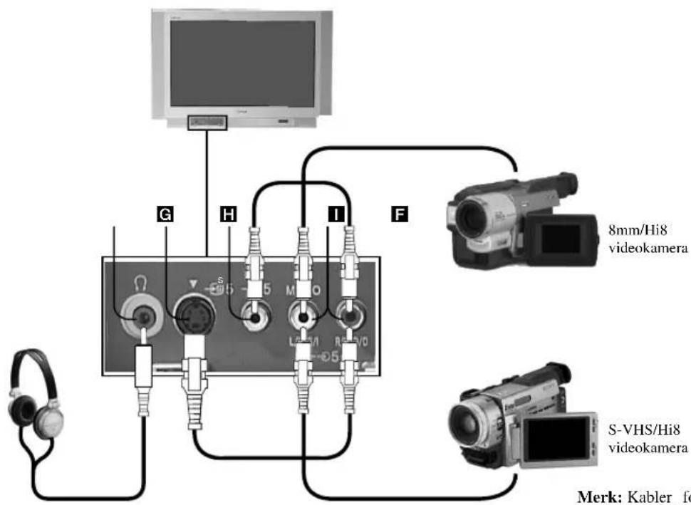 SONY KV-36FS76E - Koble til eksternt lydutstyr - 1
