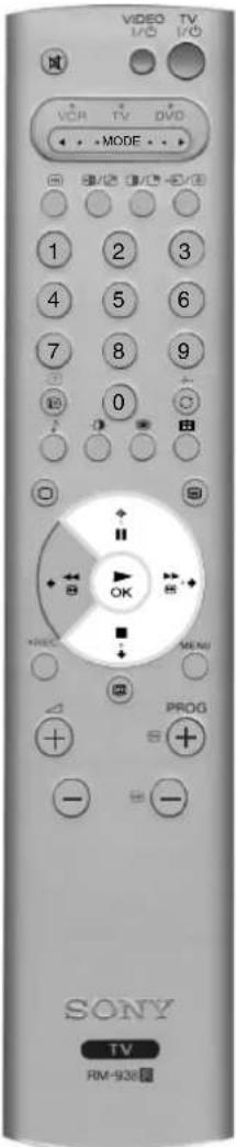 VIDEO TV I/O I/O VCR TV DVD + MODE - 1 2 3 4 5 6 7 8 9 0 + + + + + + + + + + + + + + + + + + + + + + + + + + + + + + + + + + + + + + + + + + + + + + + + + + + SONY TV RM-938