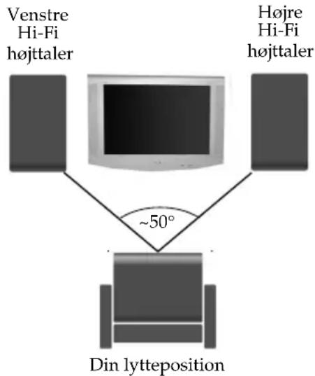 SONY KV-32LS65E - Du kan også nyde lydeffekten "Dolby Virtual" via dit Hi-Fi udstyr: - 1