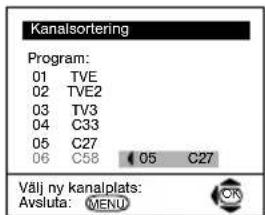 Kanalsortering Program: 01 TVE 02 TVE2 03 TV3 04 C33 05 C27 06 C58 05 C27 Vålj ny kanalplats: Avsluta: MENU