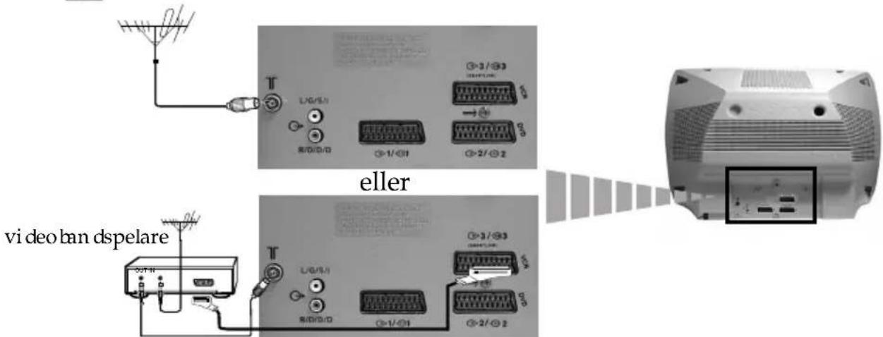 T L/6/5/1 S/D/D/D 3-1/01 3-2/-02 eller T L/6/5/1 S/D/D/D 3-1/01 3-2/-02 T L/6/5/1 S/D/D/D 3-1/01 3-2/-02 vi deo ban dspelare