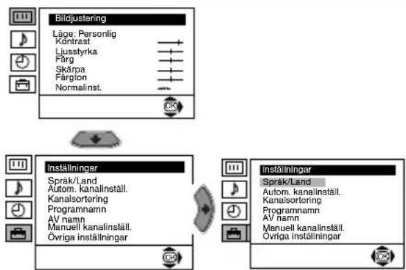 SONY KV-32LS65E - AVSTÄNGNINGSTIMER - 1