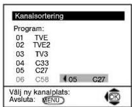 Kanalsortering Program: 01 TVE 02 TVE2 03 TV3 04 C33 05 C27 06 C58 05 C27 Välj ny kanalplats: Avsluta: MENU