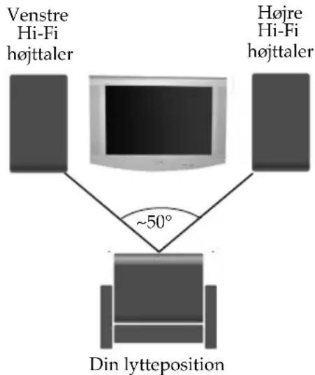 SONY KV-32LS60E - Du kan også nyde lydeffekten "Dolby Virtual" via dit Hi-Fi udstyr: - 1