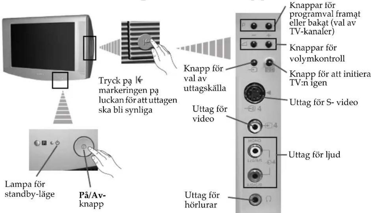 Tryck på markeringen på luckan för att uttagen ska bli synliga Knapp för val av uttagskälla Uttag för video Lampa för standby-läge På/Av-knapp Knapp för programval framåt eller bakåt (val av TV-kanaler) Knapp för volymkontroll Knapp för att initiera TV:n igen Uttag för S- video Uttag för ljud Uttag för hörlurar