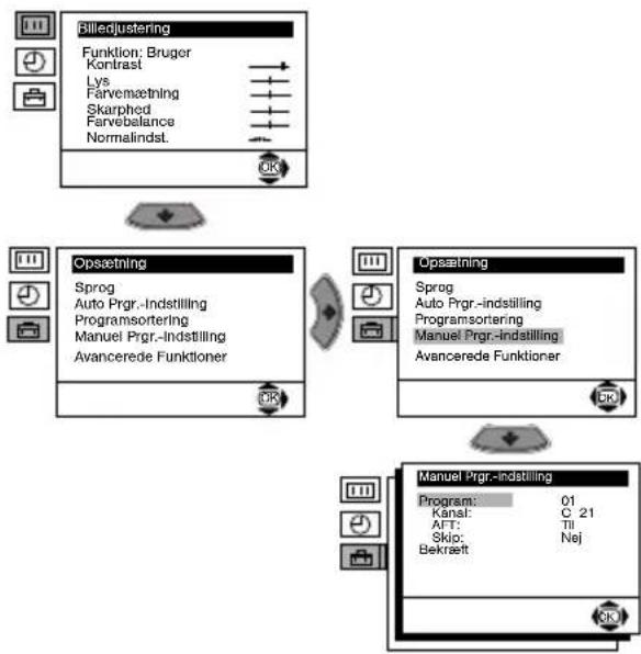 SONY KV-14LM1E - PROGRAMSORTERING - 1
