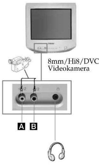8mm/Hi8/DVC Videokamera A B