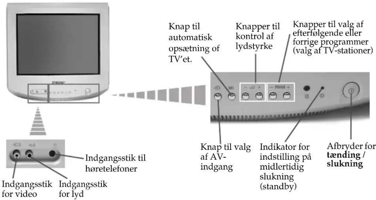 SONY KV-14LM1E - Almindelig beskrivelse af TV-apparatets knapper - 1