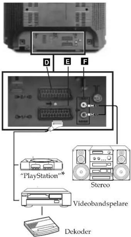 D E F "PlayStation"* Stereo Videobandspelare Dekoder