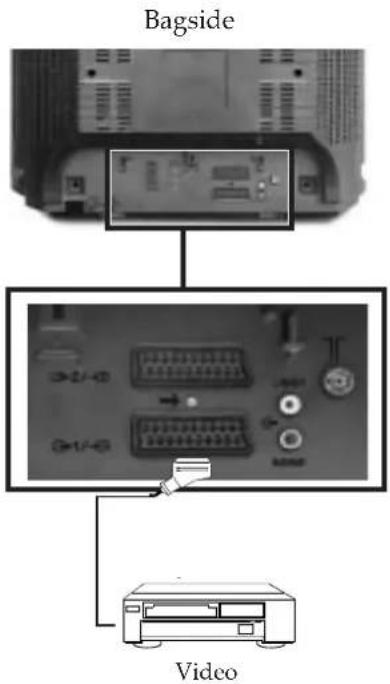 SONY KV-21FX20E - Til Smartlink skal du bruge: - 1