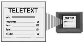 TELETEXT Index Programme 25 News 193 Sport 101 Weather 93