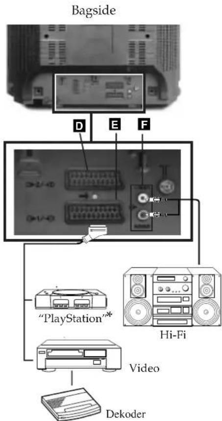 Bagside D E F "PlayStation" Video Hi-Fi Dekoder