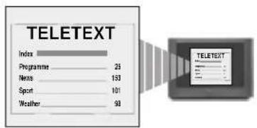 TELETEXT Index Programme 25 Notes 153 Sport 101 Weather 98