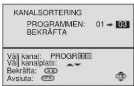 KANALSORTERING PROGRAMMEN: 01 → 03 BEKRÄFTA Väj kana: PROGRÖE Väj kanaiplats: Bekräfta: 60 Avsluta: 50