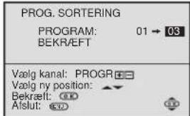 PROG. SORTERING PROGRAM: 01 → 03 BEKRAEFT Vælg kanal: PROGR Vælg ny position: Bekraelt: Aislut: