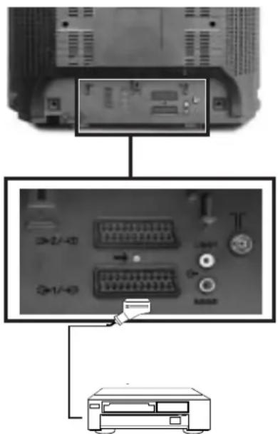SONY KV-21FX20E - Smartlink innehåller följande funktioner: - 3