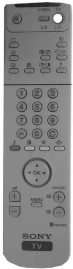 VIDEO TV I/O I/O 1 2 3 4 5 6 7 8 9 + 0 C ↓ ↓ ↓ ↓ ← OK > MENU PROGR + + - - - RAM-RXD SONY TV