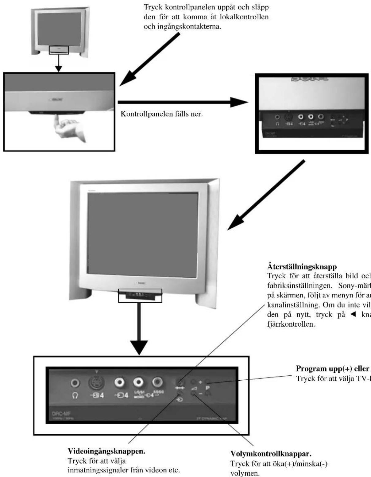 SONY KV-29FQ75E - Översikt över TV-apparatens knappar - 1
