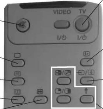 VIDEO TV 1/0 1/0 3/2 +/-/+ - +/-/+ - +/-/+ ↑