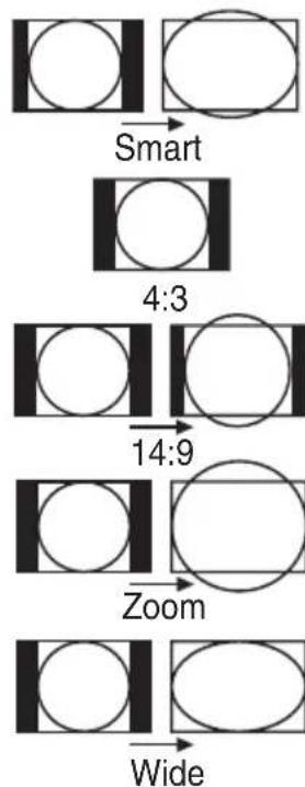 graph TD A["Start"] --> B["Smart"] B --> C["4:3"] C --> D["14:9"] D --> E["Zoom"] E --> F["Wide"]