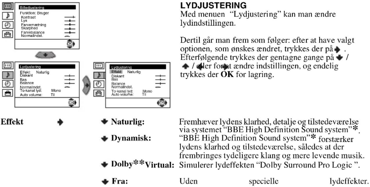 SONY KV-28FX68E - Billedjustering - 1
