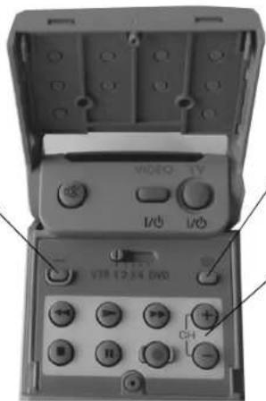 VIDEO TV I/O I/O VTR 12.24 DVD CH