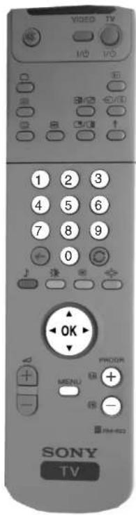 VIDEO TV 1 2 3 4 5 6 7 8 9 0 OK PROOR MENU - JPM-403 SONY TV