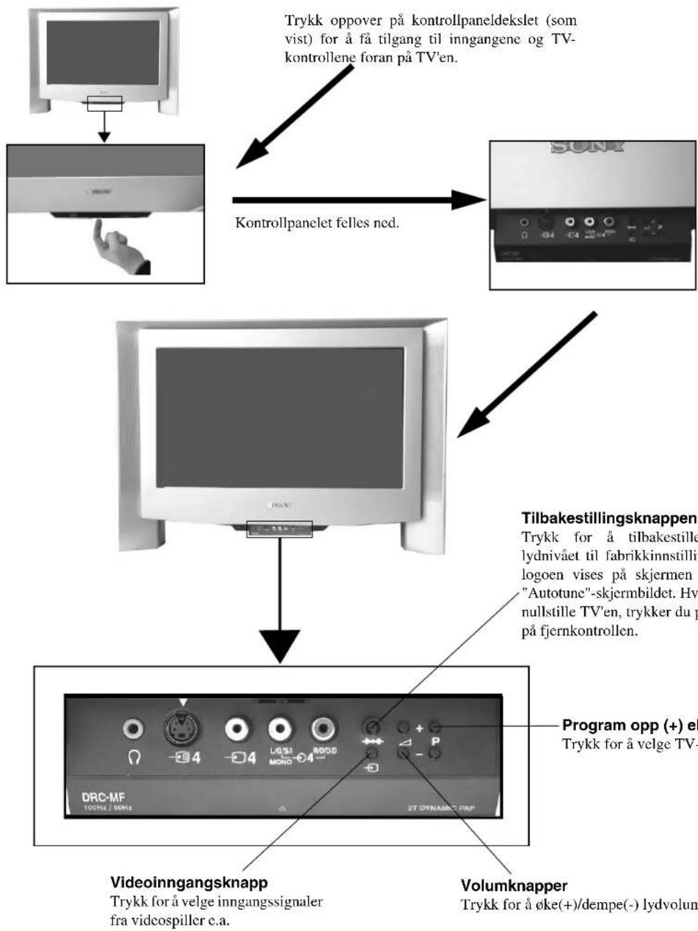 SONY KV-28FQ75E - Oversikt over knappene på TVen - 1