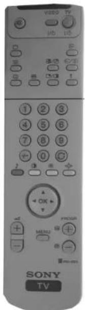 VIDEO TV 123 456 789 0C 1 2 3 4 5 6 7 8 9 - + MENU PROGRAM - - SONY TV