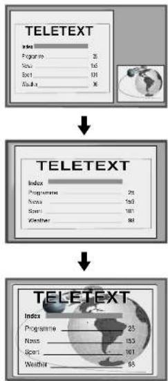 SONY KV-28FQ75E - Välja text-TV-sida - 1