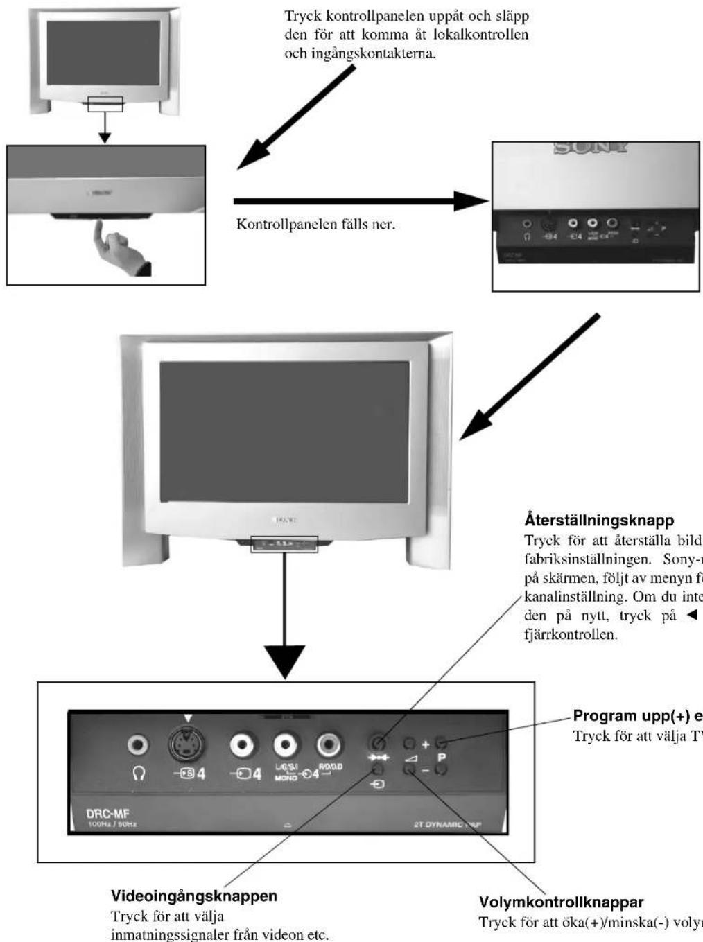 SONY KV-28FQ75E - Översikt över TV-apparatens knappar - 1