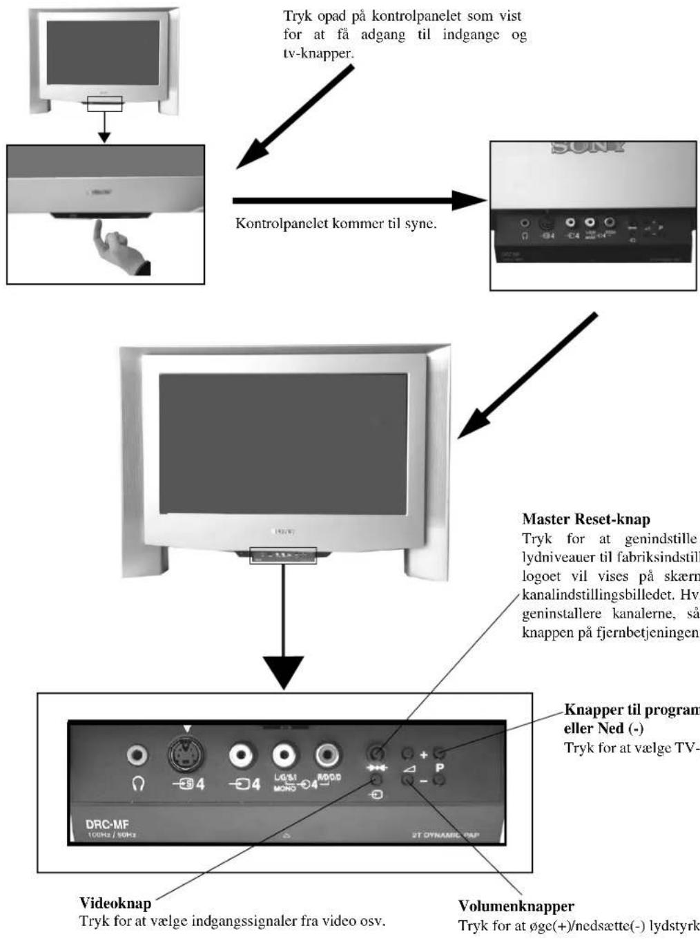 SONY KV-28FQ75E - Oversigt over TV-apparatets knapper - 1