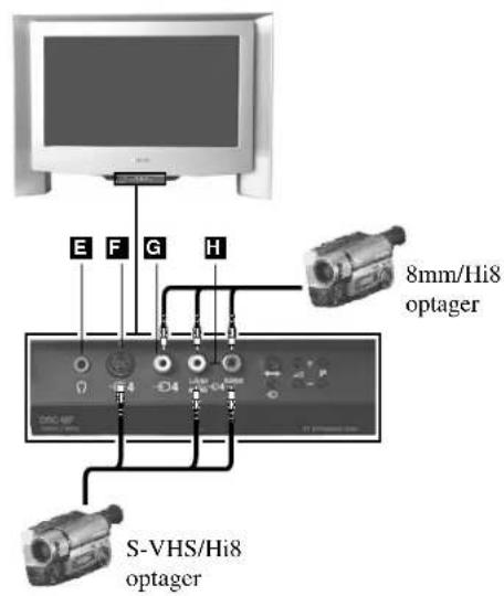 SONY KV-28FQ75E - Tilslutning af andet udstyr til TV-apparatet - 2