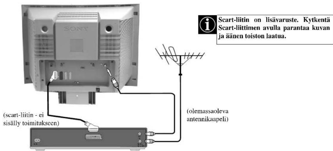 Scart-liitin on lisävaruste. Kytkentä Scart-liittimen avulla parantaa kuvan ja äänen toiston laatua. (scart-liitin - ei sisälly toimitukseen) (olemassaoleva antennikaapeli)
