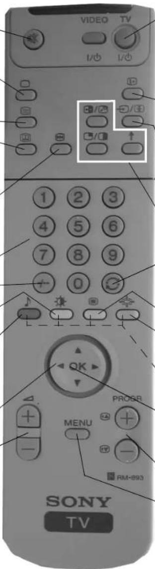 VIDEO TV I/O I/O 8/2 -/# +/0 ↑ 1 2 3 4 5 6 7 8 9 + 0 OK PROGB MENU - - RM-893 SONY TV