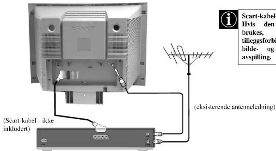 SONY KV-28FQ75E - Koble en antenne og videospiller til TVen - 1