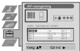 SONY KV-28FQ75E - Forudindstilling og navngivning af indgangssignaler - 2