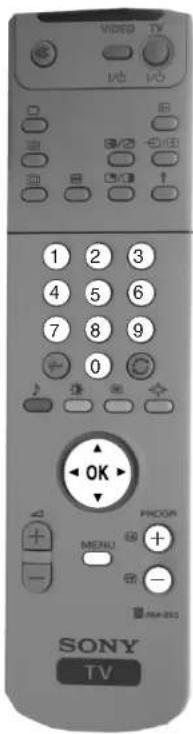 VIDEO TV 1/6 1/6 1 2 3 4 5 6 7 8 9 0 OK PROCK MENU - MA-003 SONY TV