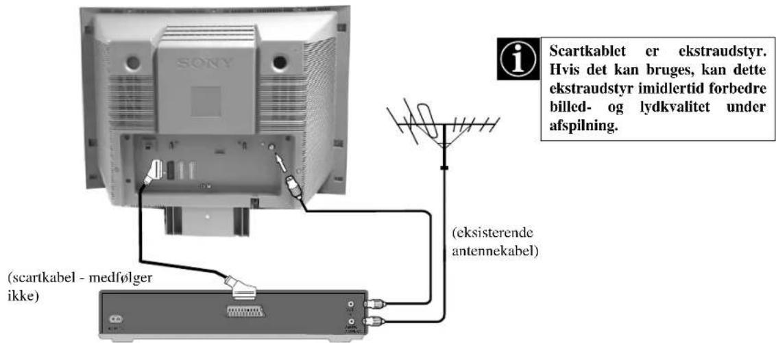 SONY KV-28FQ75E - Sådan sluttes antennen og videomaskinen til TV-apparatet - 1