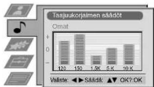 SONY KV-28FQ75E - Valikon kohta Vaikutus/Käyttö - 2