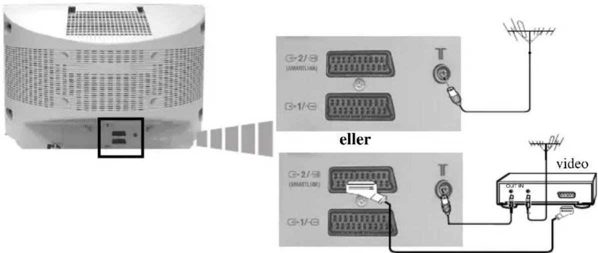 SONY KV-28CL11E - Tilslutning af antenne og video - 1