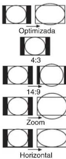 graph TD A["Horizontal"] --> B["Zoom"] B --> C["14:9"] C --> D["4:3"] D --> E["Optimizada"]