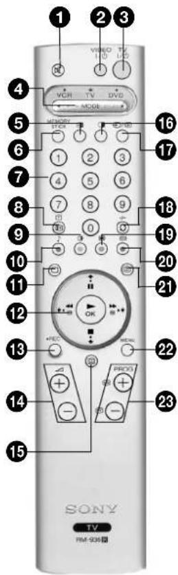1 2 3 4 VCH TV DVD MEDIA 5 6 7 8 9 10 11 12 13 14 15 SONY TV FM-508® 16 17 18 19 20 21 22 23
