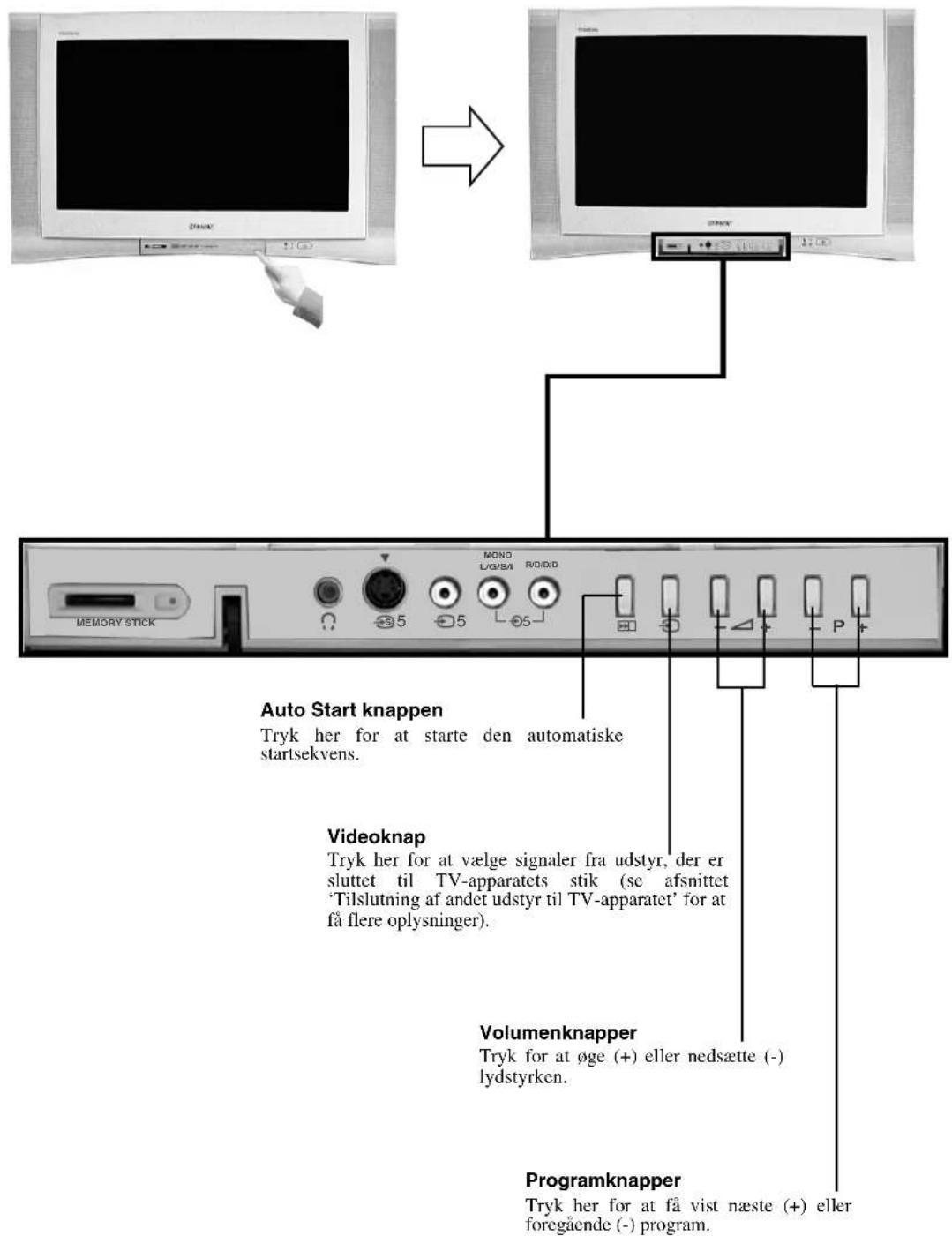 SONY KV-36FQ80E - Adgang til betjeningspanelet - 1
