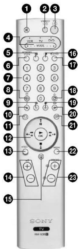 SONY KV-36FQ80E - Oversigt over fjernbetjeningens knapper - 1