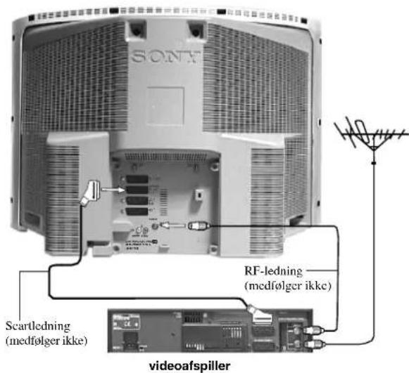SONY KV-36FQ80E - Tilslutning af antenne og videoafspiller - 1