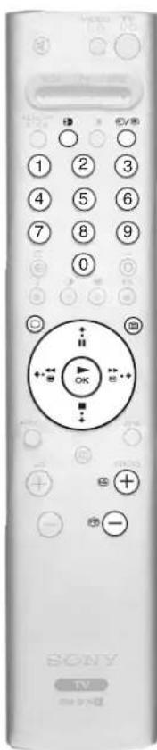 1 2 3 4 5 6 7 8 9 0 OK SONY TV