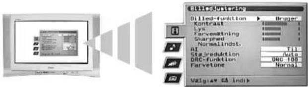 SONY KV-36FQ80E - Menuen Billedjustering - 1
