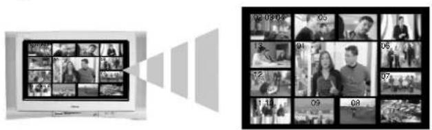 SONY KV-36FQ80E - Flerbildsfunktion (Multi Picture In Picture - Multi PIP) - 2