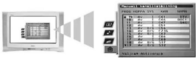 Manusell kernel stationing PROG HOPPA SYS KAN NPMI 4 9b AV I C61 ITV 10 AV I C66 BDC1 11 AV I C67 SBC 12 AV I C51 13 AV B/G C56 14 AV B/G F735 15 AV B/G C632 16 AV I C64 17 AV I C68 18 AV B/G S17 19 AV B/G S32 Valjraz Aktiverals